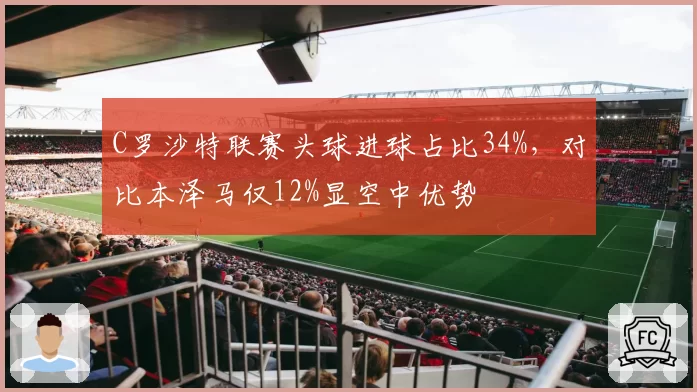 C罗沙特联赛头球进球占比34%,对比本泽马仅12%显空中优势